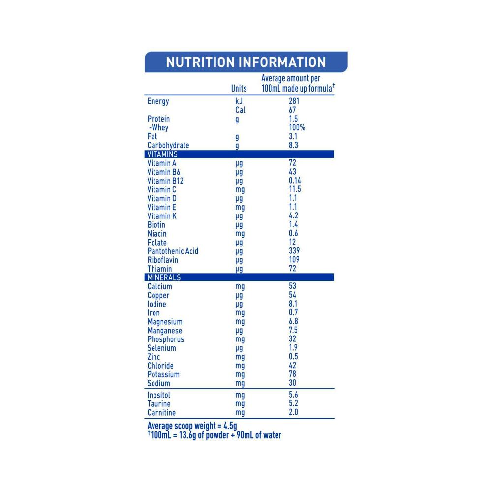 Buy Nestle Nan Expertpro Reflux Formula For Regurgitation From